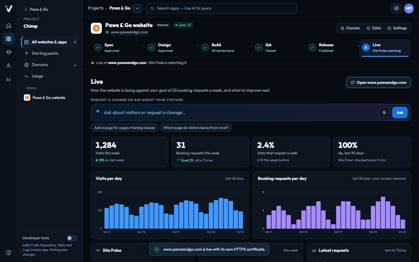Chimp’s Live step: visits and booking requests this week against the goal, with Site Pulse watching the website