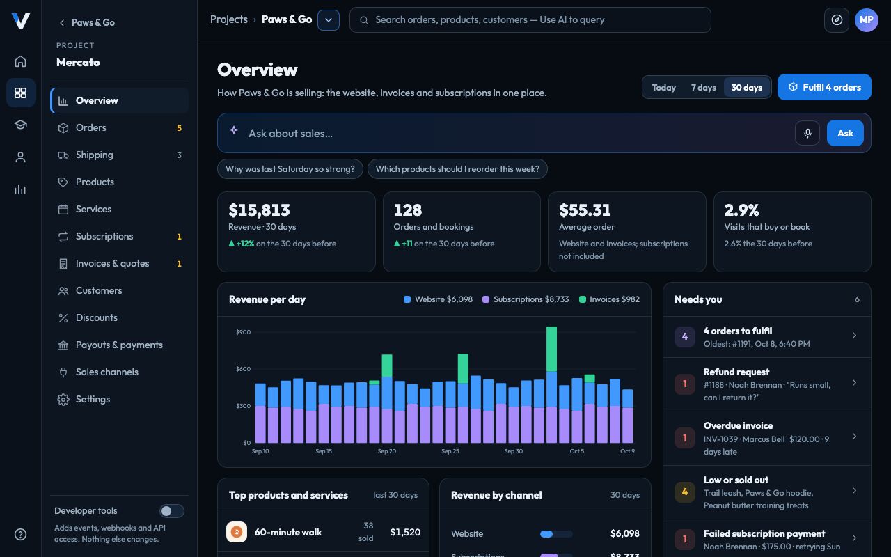 Mercato’s Overview for Paws & Go: revenue, orders and bookings, the average order, and a Needs you list of orders to fulfil and an overdue invoice