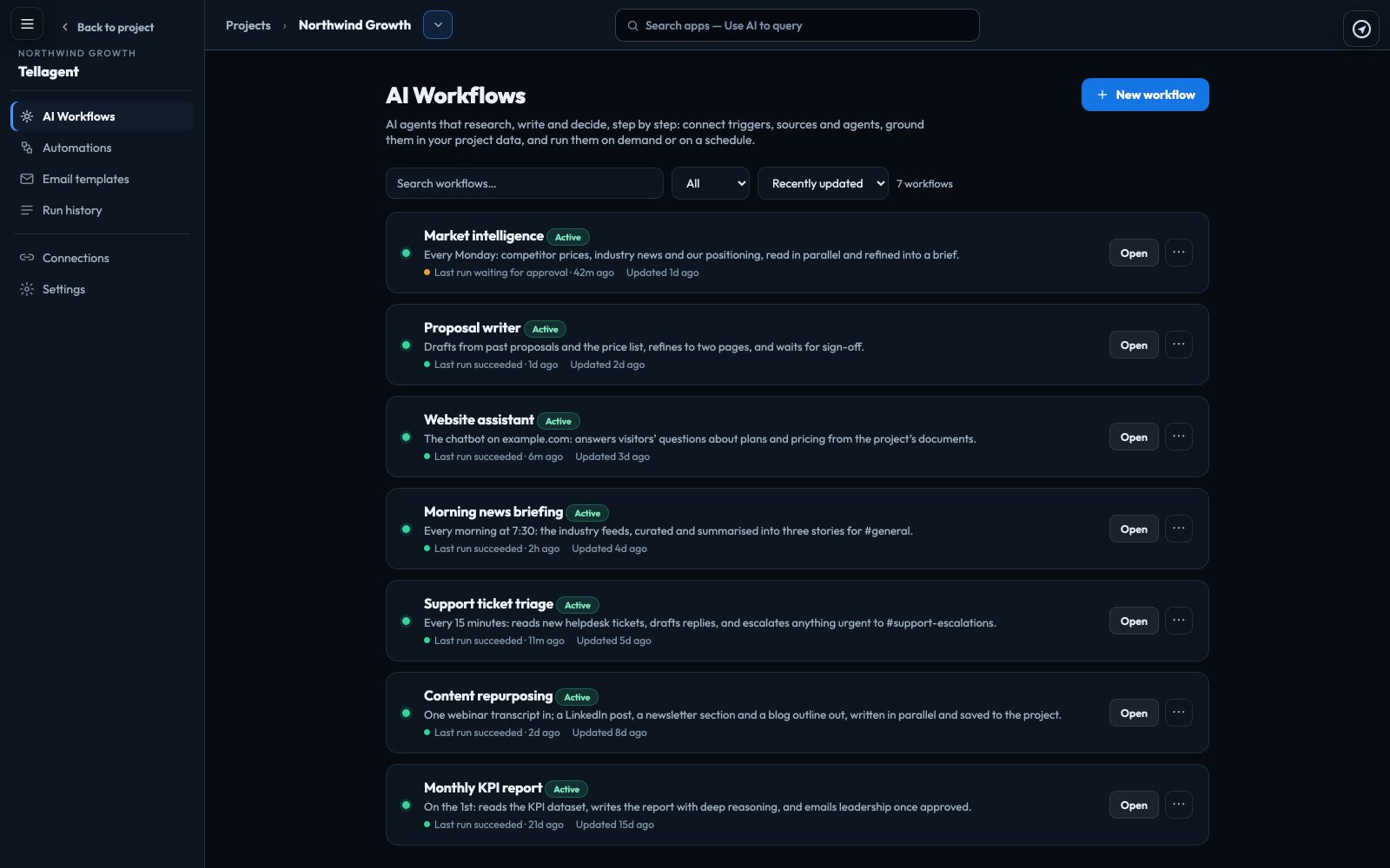 The AI Workflows list in Tellagent: a project’s workflows with their status, when each last ran and whether it worked