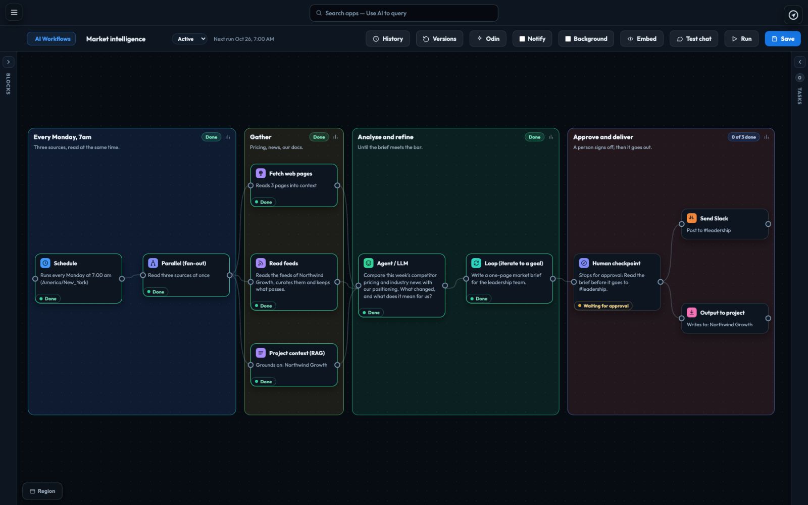 An agentic AI workflow in Tellagent: a weekly schedule, a Parallel block that fetches web pages, reads feeds and reads the project’s documents at once, an Agent, a Loop that refines the brief, a Human checkpoint, then Slack and Output to project