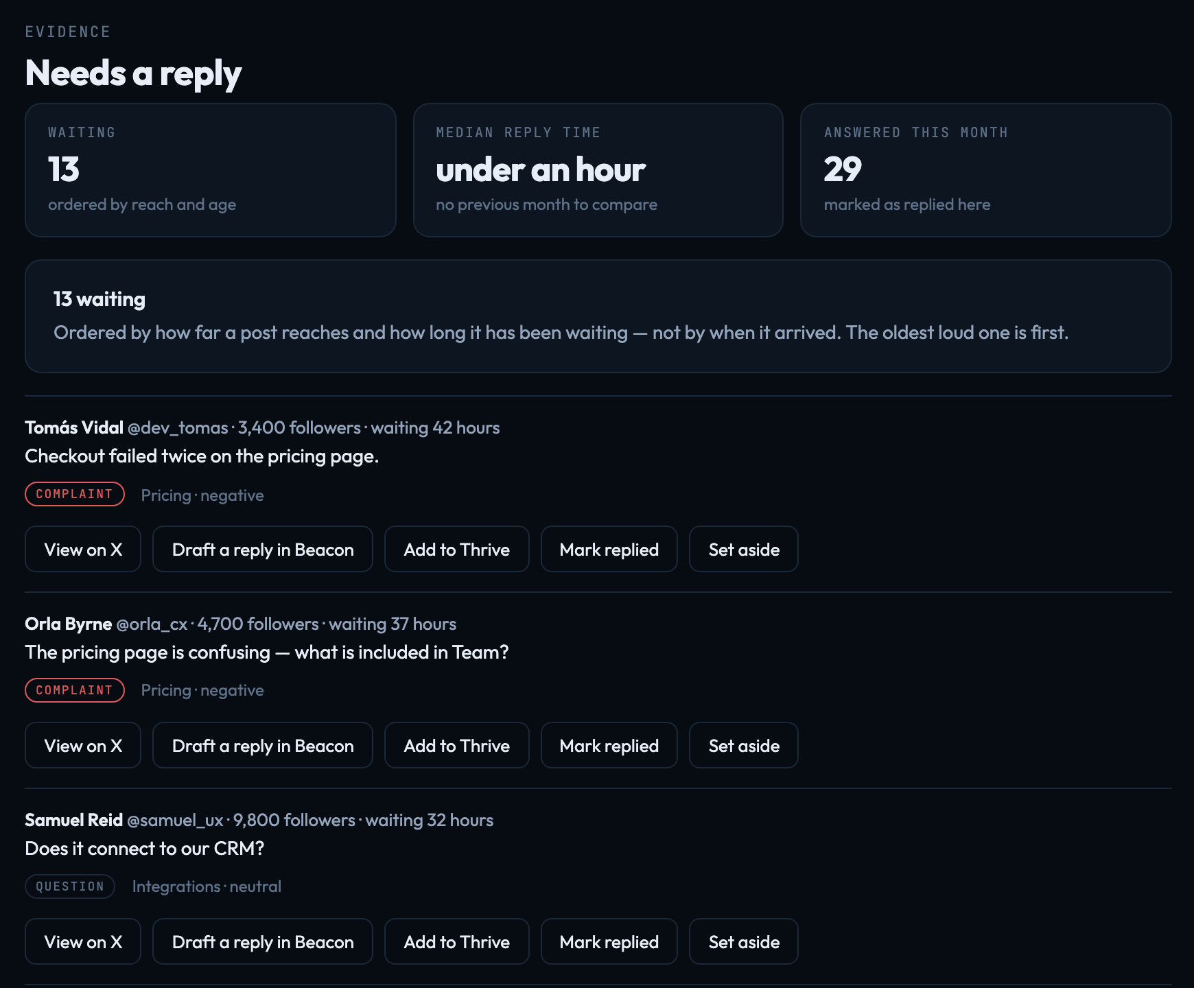 Needs a reply: questions and complaints waiting for an answer, loudest and oldest first