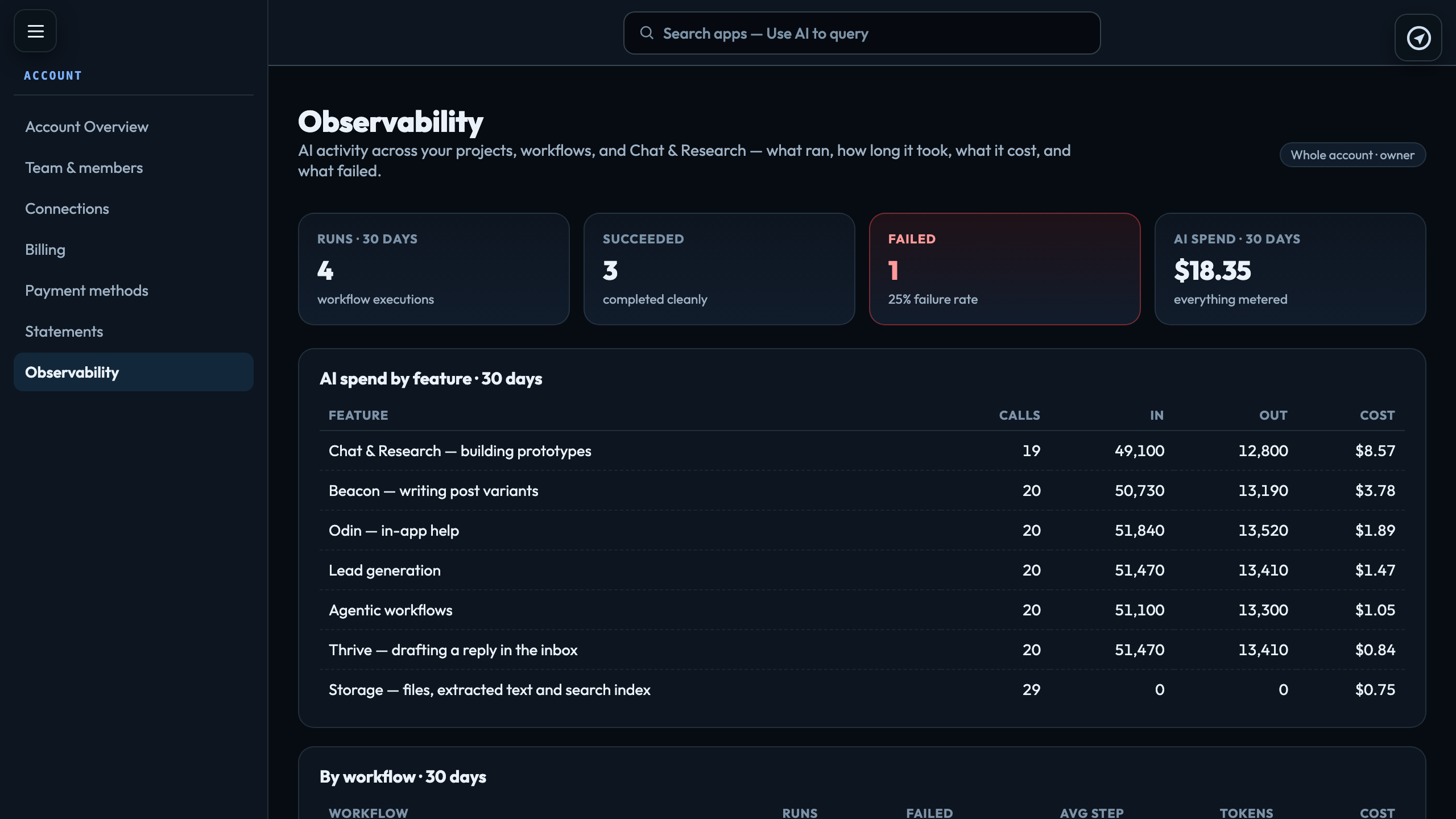 Observability: 30 days of workflow runs, failures and AI spend by feature